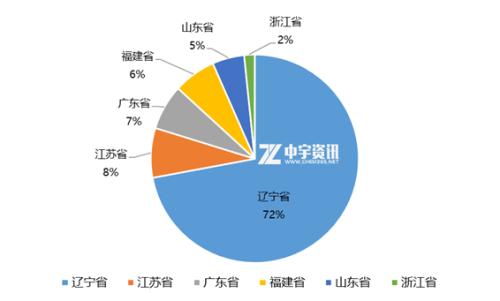 【PTA】2021年1-10月份PTA进出口分析