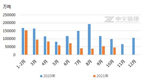【纯碱】弱势运行，纯碱市场负重前行