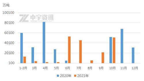 【纯碱】弱势运行，纯碱市场负重前行