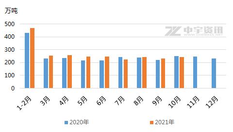 【纯碱】弱势运行，纯碱市场负重前行