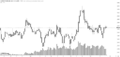 多空博弈!铜价面临哪些潜在下行风险?