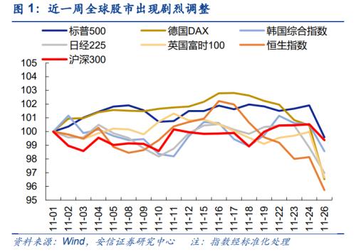 安信策略：重点配置以“宁组合”为代表的高景气长赛道，继续关注食品饮料等板