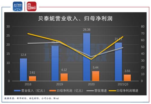 双十一落下帷幕位列天猫美妆国货第一名的护肤品牌薇诺娜被多名消费者质疑虚假发货