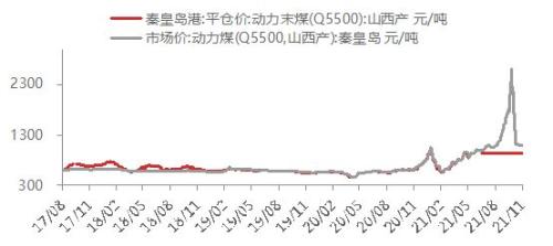 【东海周报】国内疫情再次引发市场恐慌，全球风险资产短期下跌