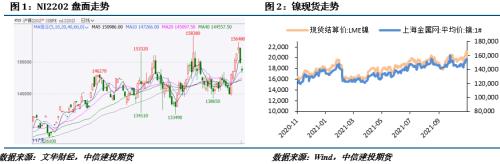 【建投有色团队】镍&;不锈钢周报|镍库存降至低位,不锈钢需求仍是担忧