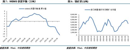 【建投有色团队】镍&;不锈钢周报|镍库存降至低位,不锈钢需求仍是担忧
