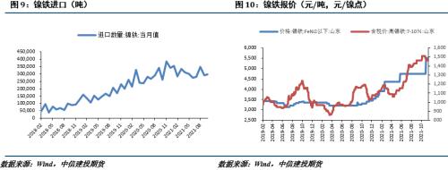 【建投有色团队】镍&;不锈钢周报|镍库存降至低位,不锈钢需求仍是担忧