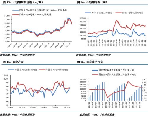 【建投有色团队】镍&;不锈钢周报|镍库存降至低位,不锈钢需求仍是担忧