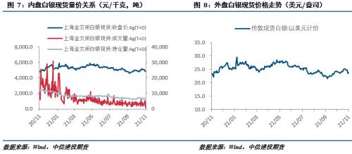 【建投有色团队】贵金属周报|通胀预期冲高回落,疫情担忧又至