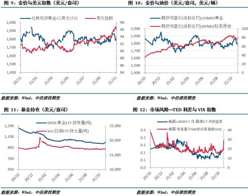 【建投有色团队】贵金属周报|通胀预期冲高回落,疫情担忧又至