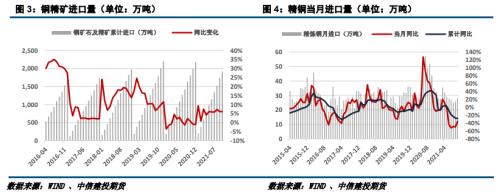 【建投有色团队】沪铜月报 | 短期回避风险,中期仍可乐观