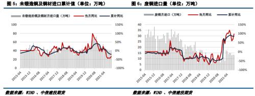 【建投有色团队】沪铜月报 | 短期回避风险,中期仍可乐观