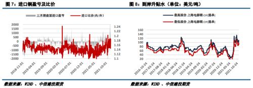 【建投有色团队】沪铜月报 | 短期回避风险,中期仍可乐观