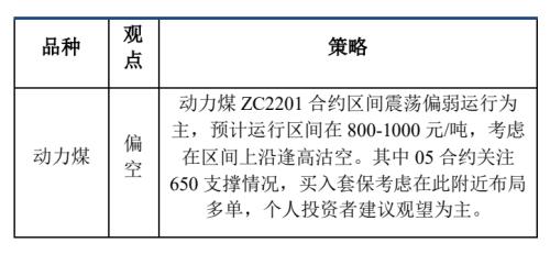【建投黑色团队】动力煤月报 | 供需格局变化,煤炭震荡偏弱