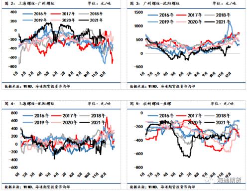 黑色金属系列——钢材周报 现实与预期进入博弈阶段,钢价底部震荡