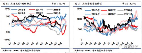 黑色金属系列——钢材周报 现实与预期进入博弈阶段,钢价底部震荡