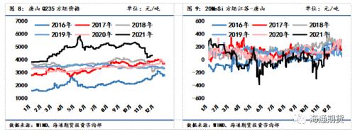 黑色金属系列——钢材周报 现实与预期进入博弈阶段,钢价底部震荡