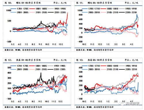 黑色金属系列——钢材周报 现实与预期进入博弈阶段,钢价底部震荡