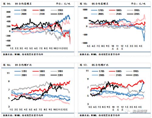 黑色金属系列——钢材周报 现实与预期进入博弈阶段,钢价底部震荡