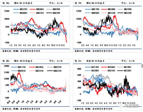 黑色金属系列——钢材周报 现实与预期进入博弈阶段,钢价底部震荡