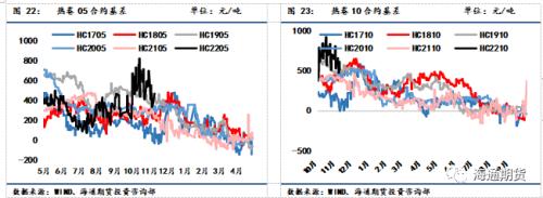 黑色金属系列——钢材周报 现实与预期进入博弈阶段,钢价底部震荡