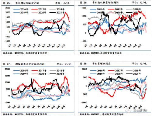 黑色金属系列——钢材周报 现实与预期进入博弈阶段,钢价底部震荡
