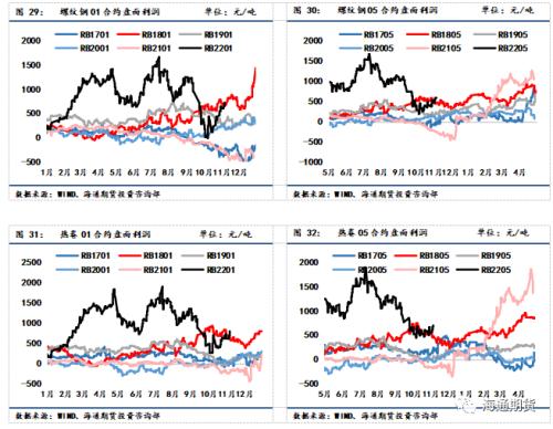 黑色金属系列——钢材周报 现实与预期进入博弈阶段,钢价底部震荡