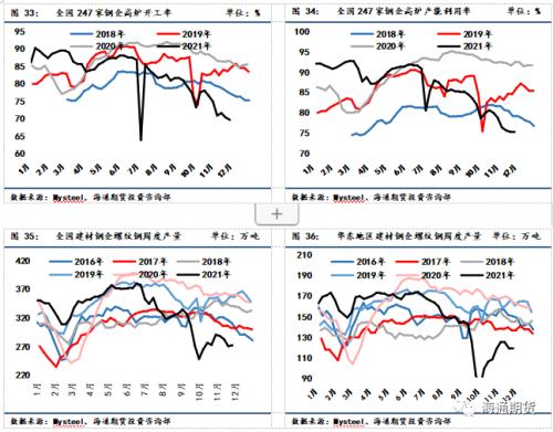 黑色金属系列——钢材周报 现实与预期进入博弈阶段,钢价底部震荡