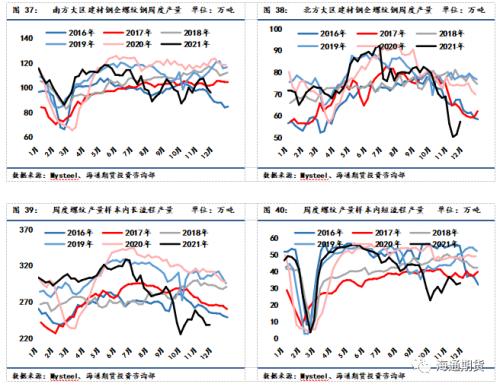 黑色金属系列——钢材周报 现实与预期进入博弈阶段,钢价底部震荡