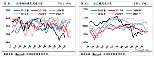 黑色金属系列——钢材周报 现实与预期进入博弈阶段,钢价底部震荡