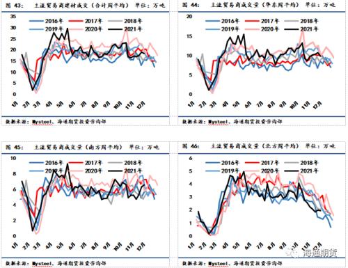 黑色金属系列——钢材周报 现实与预期进入博弈阶段,钢价底部震荡