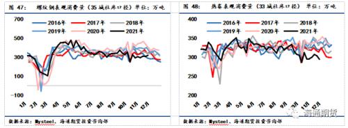 黑色金属系列——钢材周报 现实与预期进入博弈阶段,钢价底部震荡