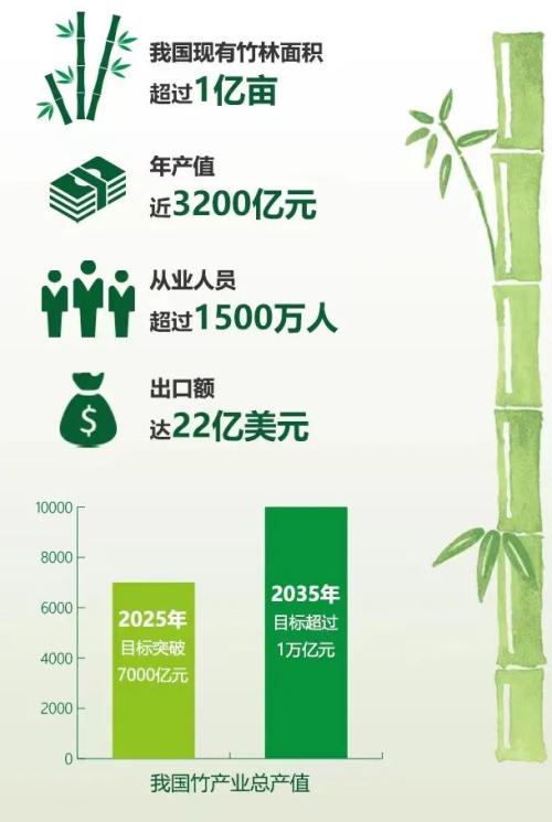 重磅！万亿规模的竹产业迎顶层设计，近10个部委参与，破竹之势或已集结就位