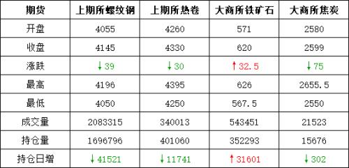 头条:消息面频繁扰动 钢市多动荡