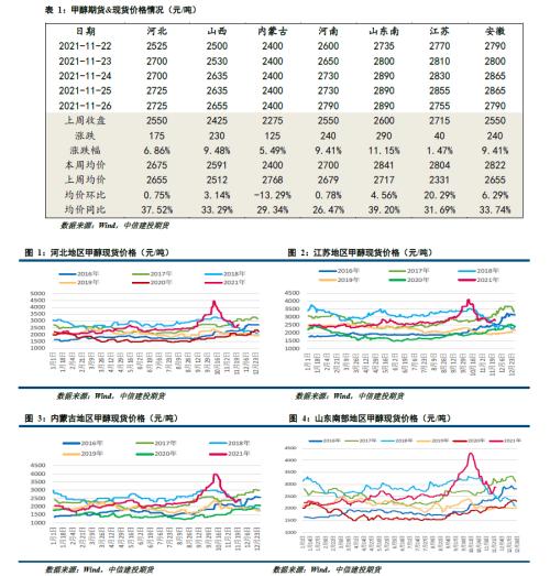 【能化周报】甲醇:宽幅震荡继续 期价仍在筑底