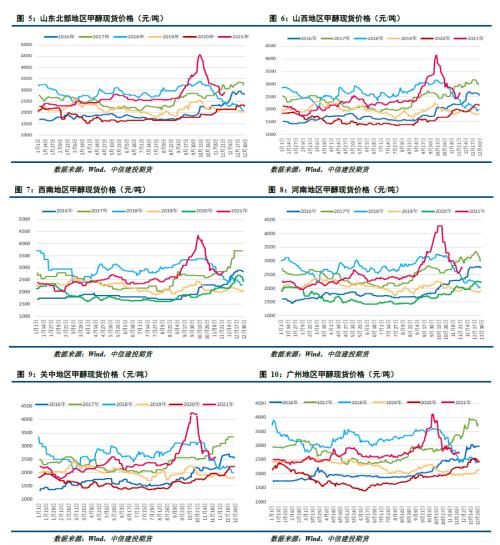 【能化周报】甲醇:宽幅震荡继续 期价仍在筑底