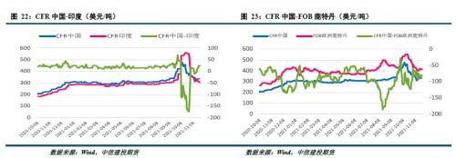 【能化周报】甲醇:宽幅震荡继续 期价仍在筑底