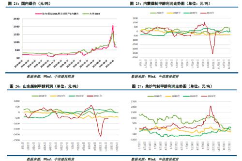 【能化周报】甲醇:宽幅震荡继续 期价仍在筑底