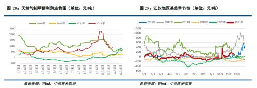 【能化周报】甲醇:宽幅震荡继续 期价仍在筑底
