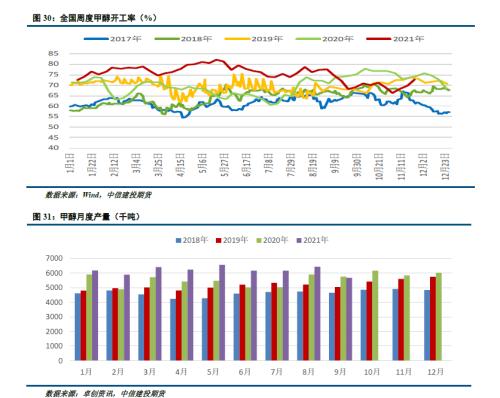 【能化周报】甲醇:宽幅震荡继续 期价仍在筑底