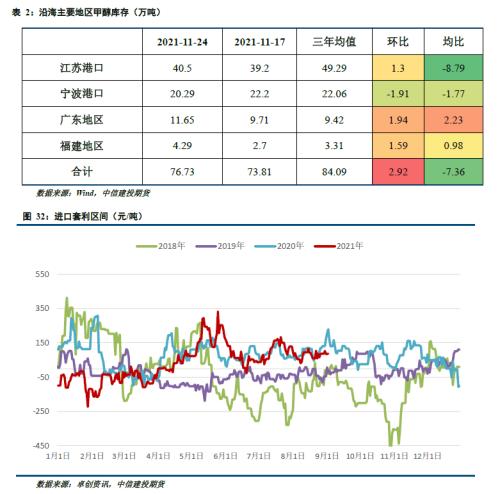 【能化周报】甲醇:宽幅震荡继续 期价仍在筑底