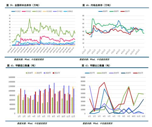【能化周报】甲醇:宽幅震荡继续 期价仍在筑底
