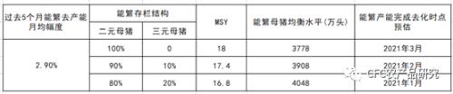 【建投专题】生猪:涨价的火热或终止于冬至