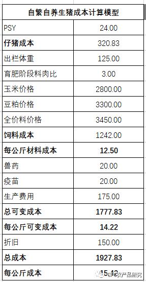 【建投专题】生猪:涨价的火热或终止于冬至