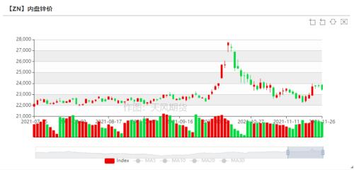 锌：内外的逻辑已经不同