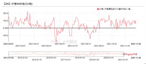 锌：内外的逻辑已经不同