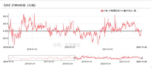 锌：内外的逻辑已经不同