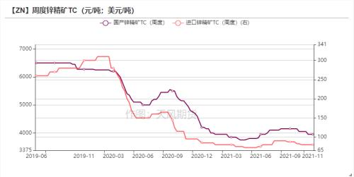锌：内外的逻辑已经不同