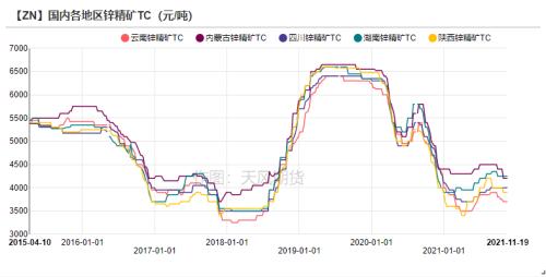 锌：内外的逻辑已经不同