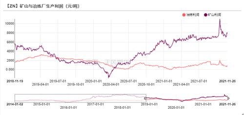 锌：内外的逻辑已经不同